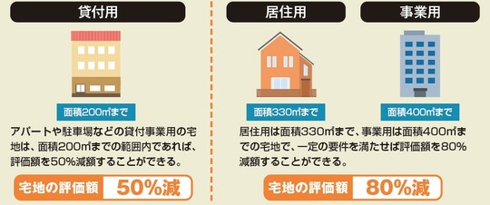 出所：『2025年版［図解］身内が亡くなった後の手続きがすべてわかる本』（扶桑社）より抜粋