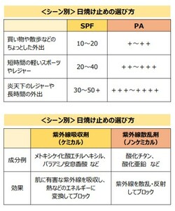 ユースキン製薬提供