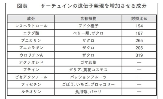 出典：『最新科学で発見された　正しい寿命の延ばし方』（総合法令出版）より抜粋