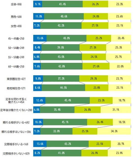 出所：株式会社日本総合研究所