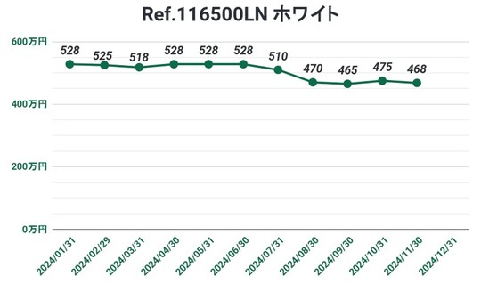 出所：コミット銀座