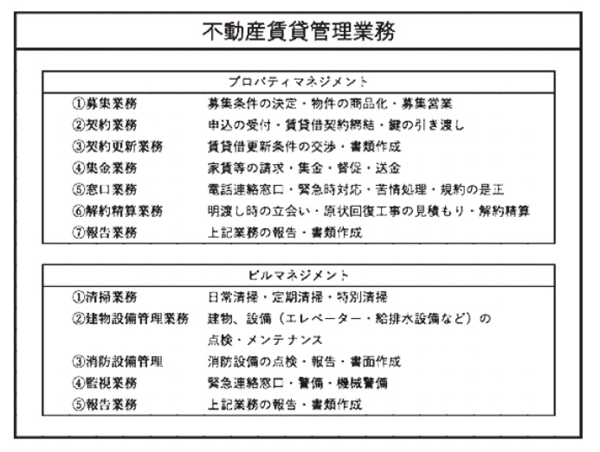 大手管理会社の 分業制 が賃貸経営に及ぼすデメリットとは 富裕層向け資産防衛メディア 幻冬舎ゴールドオンライン