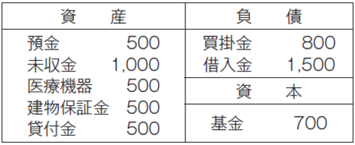 個人事業の医療法人化 設立当初の拠出額を抑制すべき理由 富裕層向け資産防衛メディア 幻冬舎ゴールドオンライン