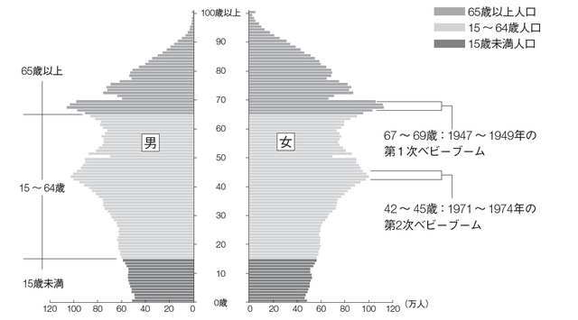 手遅れか 空き家 荒廃マンション 急増の恐ろしい実態 富裕層向け資産防衛メディア 幻冬舎ゴールドオンライン