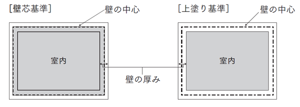 マンションのリスクとマンション総合保険の対象範囲 富裕層向け資産防衛メディア 幻冬舎ゴールドオンライン