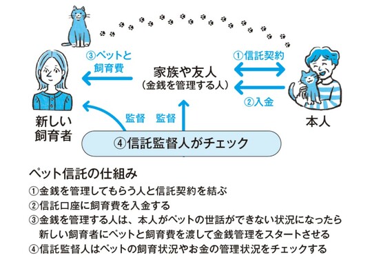 出典：『1000人の「そこが知りたい！」を集めました　人に迷惑をかけない終活』（オレンジページ）より抜粋