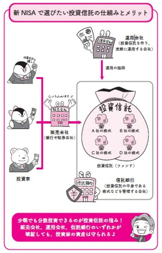 出典：『イラストと図解で丸わかり！　世界一やさしい新NISAの始め方』（KADOKAWA）より抜粋