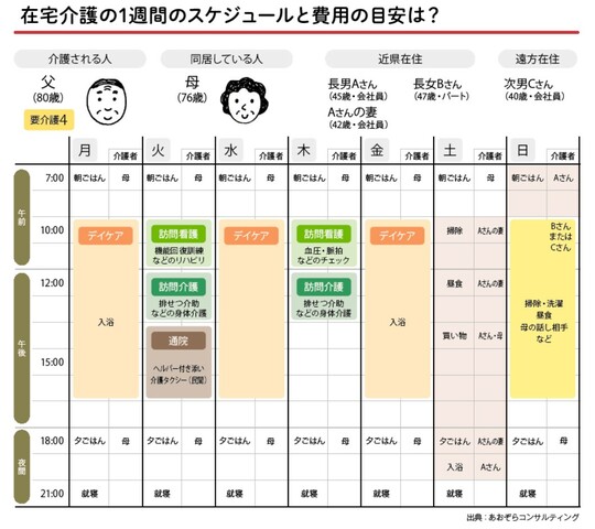 出典：あおぞらコンサルティング