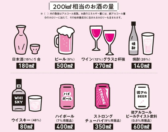 出典：『肝臓から脂肪を落とす　お酒と甘いものを一生楽しめる飲み方、食べ方』（KADOKAWA）より抜粋 漫画：松本麻希