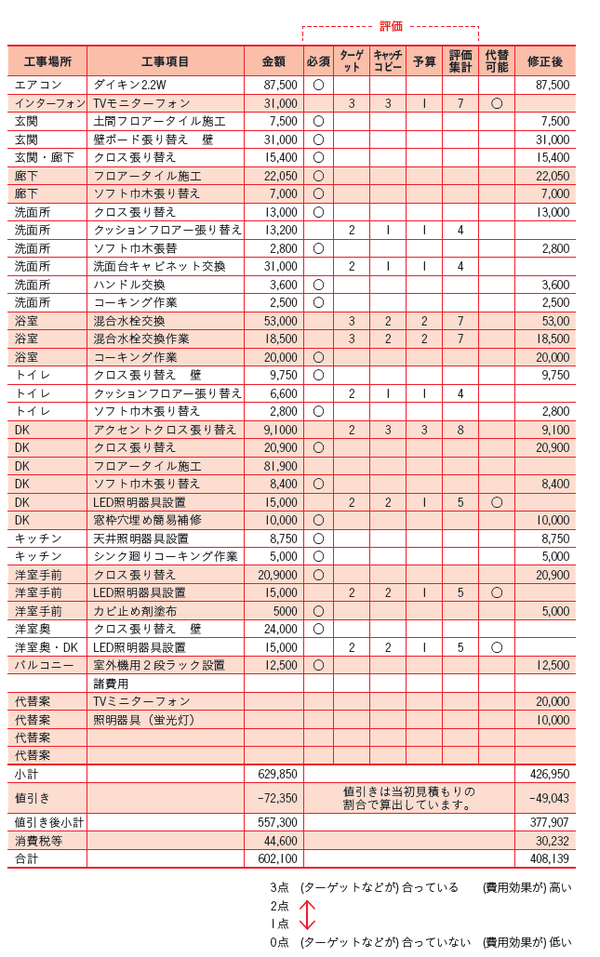 収益不動産の修繕費削減 見積書 の4つのチェックポイント 富裕層向け資産防衛メディア 幻冬舎ゴールドオンライン