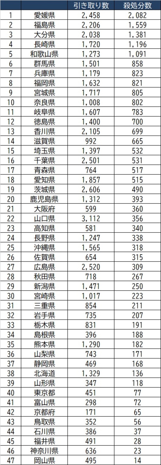 ペット 殺処分 公務員 セール