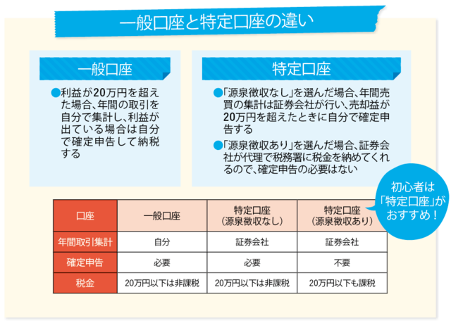 特定 一般 Nisa ネット証券 で口座を開設する方法 富裕層向け資産防衛メディア 幻冬舎ゴールドオンライン