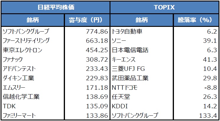 Nt倍率上昇の背景 富裕層向け資産防衛メディア 幻冬舎ゴールドオンライン