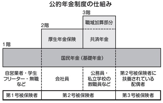 平均年収622万円だが 消防士 の生活が苦しくなっているワケ 富裕層向け資産防衛メディア 幻冬舎ゴールドオンライン