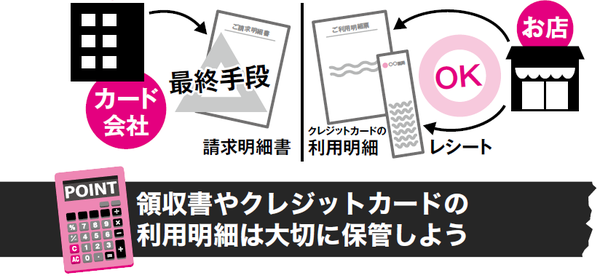 クレジットカードの利用明細を領収書の代わりにするには 富裕層向け資産防衛メディア 幻冬舎ゴールドオンライン