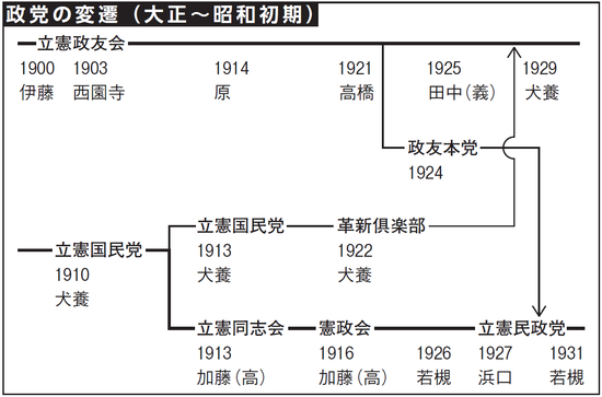 さらば藩閥政治…大正時代の日本で政党政治が発展し、急速に民主化が進んだ理由【歴史】 | ゴールドオンライン