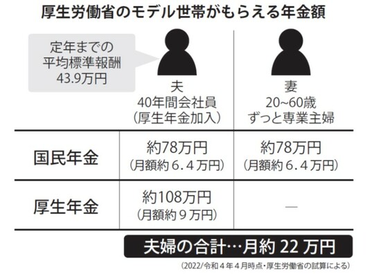 出典：『定年までに知らないとヤバイお金の話【最新版】』（彩図社）より抜粋