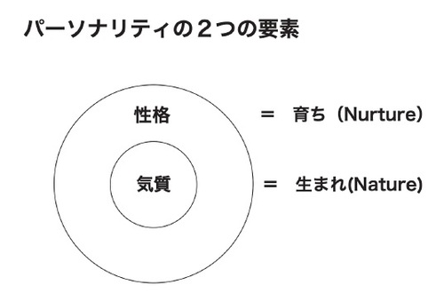 出所：『「おとなしい人」の完全成功マニュアル 内向型の強みを活かして人生を切り拓く方法』（ダイヤモンド社）より抜粋