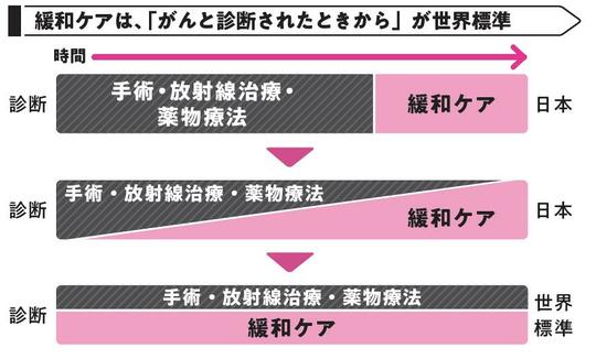 出典：『あなたと家族を守る　がんと診断されたら最初に読む本』（KADOKAWA）より抜粋