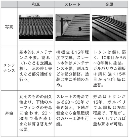 出所：『やらなければいけない一戸建てリフォーム』（自由国民社）より抜粋