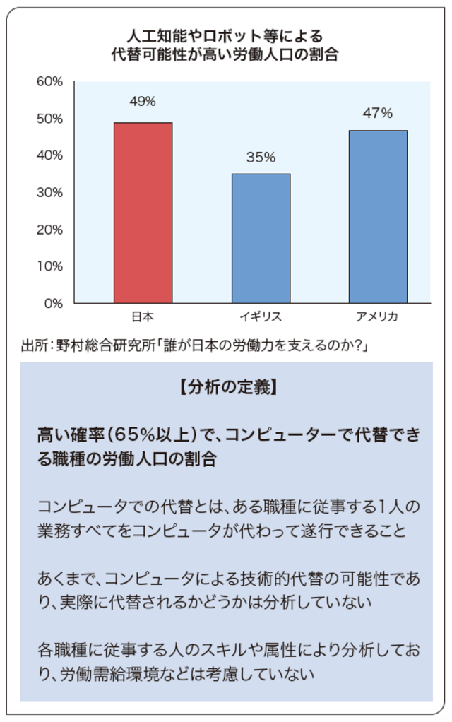 格差不況シナリオ Ai技術発展による労働者 企業への影響 富裕層向け資産防衛メディア 幻冬舎ゴールドオンライン