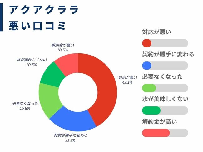 アクアクララの悪い口コミ