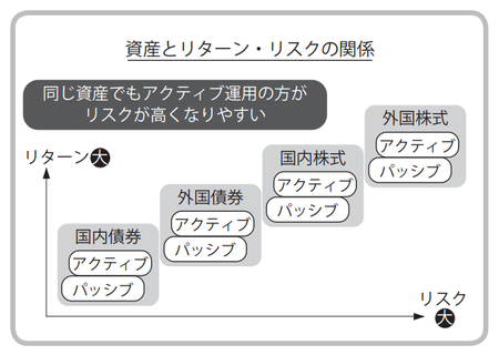 この投資信託はリスクが低い」の意味、正しく言えますか？ | ゴールドオンライン