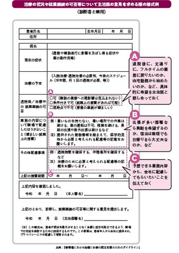 出典：『あなたと家族を守る がんと診断されたら最初に読む本』（KADOKAWA）より抜粋