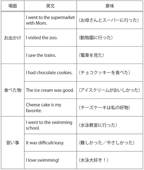 文字と音つなぐ アリテレーション で英語を楽しく学ぶ 富裕層向け資産防衛メディア 幻冬舎ゴールドオンライン