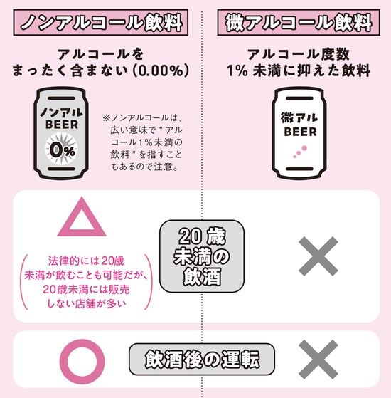 出典：『肝臓から脂肪を落とす　お酒と甘いものを一生楽しめる飲み方、食べ方』（KADOKAWA）より抜粋