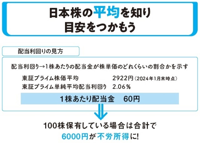 日本株の平均を知り目安をつかもう①