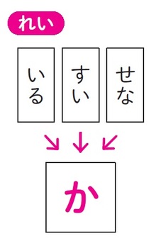 に入る文字は 思考 推理能力が高まる 3つのことば作り 富裕層向け資産防衛メディア 幻冬舎ゴールドオンライン