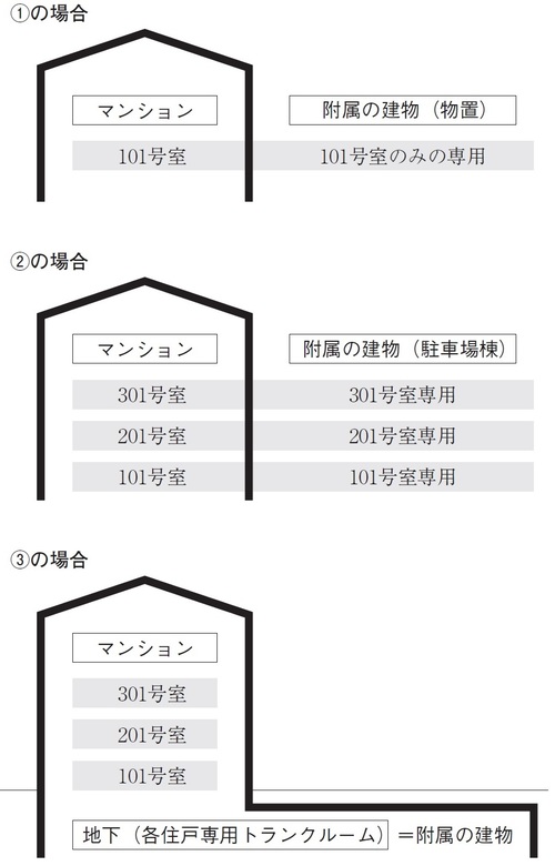 マンションの一室を購入 物置やトランクルームの 権利 は 富裕層向け資産防衛メディア 幻冬舎ゴールドオンライン