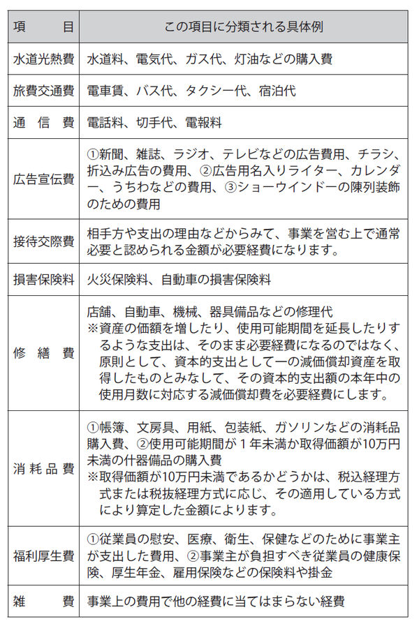 自 営業 必要 経費