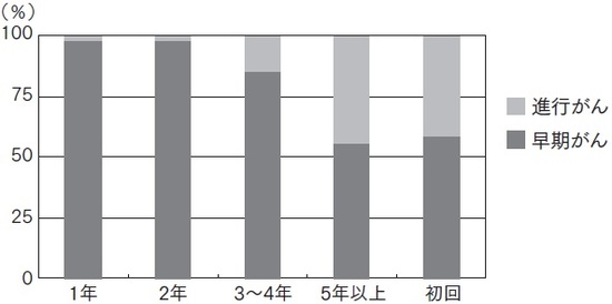 ピロリ菌除菌の5年後に 胃がんで死亡 の患者に学ぶこと 富裕層向け資産防衛メディア 幻冬舎ゴールドオンライン