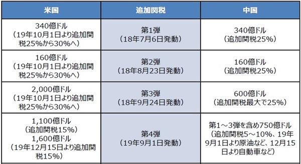（注）2019年9月1日時点の内容。 （出所）各種資料を基に三井住友DSアセットマネジメント作成
