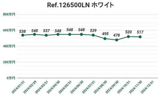 出所：コミット銀座