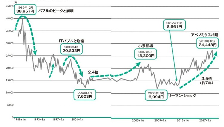 株価の先読みが「得意な人」がこぞって見ているポイント【専門家が解説】 | ゴールドオンライン