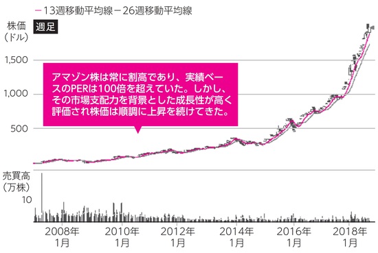 出所：『個人投資家入門byエナフン　株で勝つためのルール77』（日経BP）より抜粋