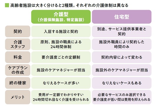 出所：『知っトク介護 弱った親と自分を守るお金とおトクなサービス超入門 第2版』（KADOKAWA）より抜粋