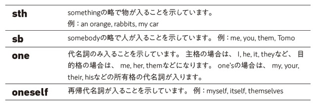 出所：Mayu、Forrest Baker共著『パパッと頭に入る　英語の動詞図鑑』（KADOKAWA）