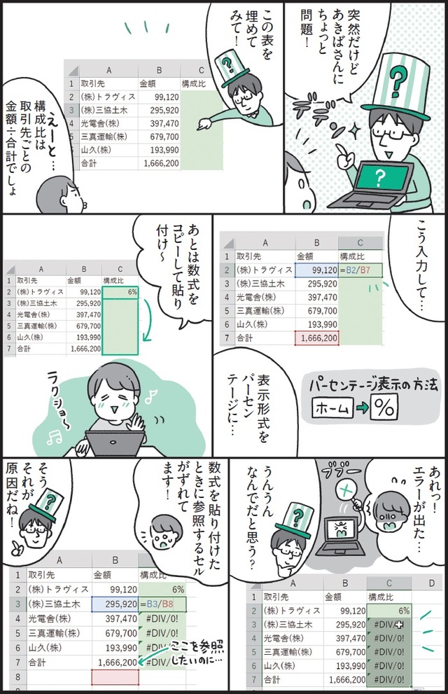 ※出所：監修・羽毛田睦土、漫画・あきばさやか、編集・リブロワークス『マンガでわかる　Excel』（2020年刊行、KADOKAWA）