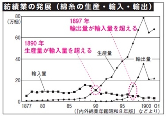 低賃金・長時間労働”で労働者は疲弊…それでも日本が「産業革命」に邁進 