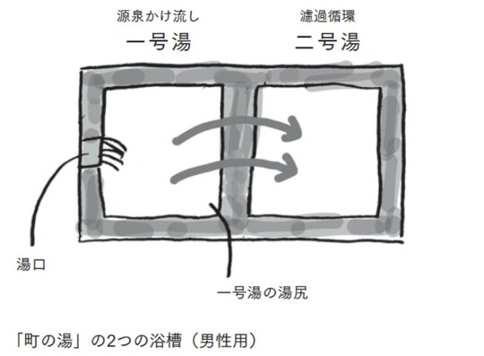 出所：『全国温泉大全： 湯めぐりをもっと楽しむ極意』（東京書籍）より抜粋