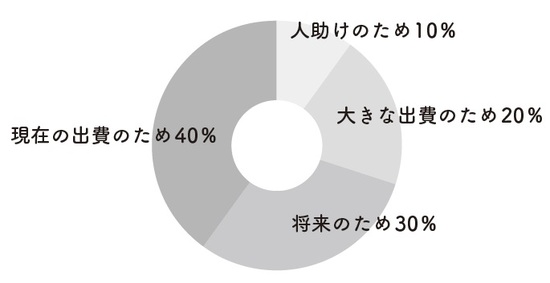 貯金していても「なかなかお金がたまらない人」の盲点【お金の