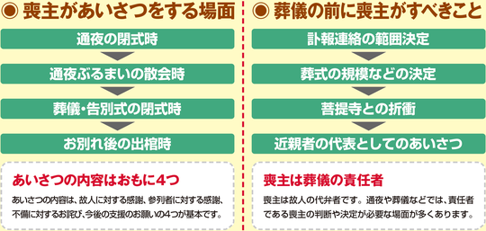 出所：『身内が亡くなった後の手続きがすべてわかる本』（扶桑社）より抜粋