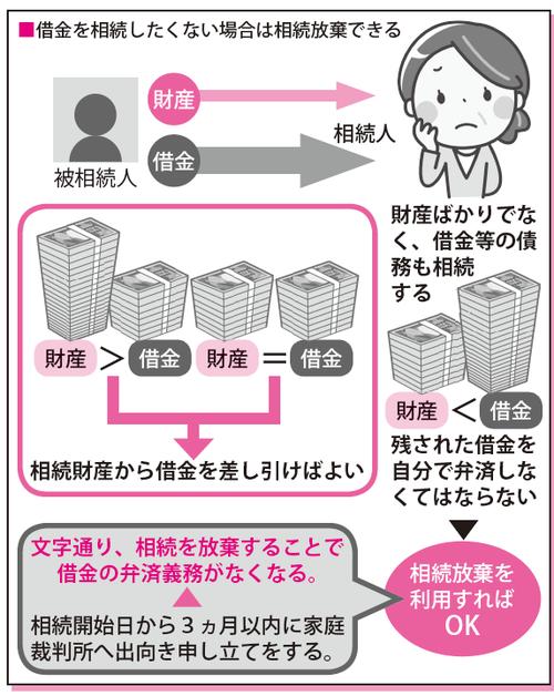 残された借金の山 という問題を解決する 相続放棄 の仕組み 富裕層向け資産防衛メディア 幻冬舎ゴールドオンライン