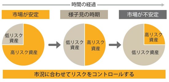 出所：『ファイナンシャルプランナーが手取り足取り教える新NISA』（彩図社）より抜粋