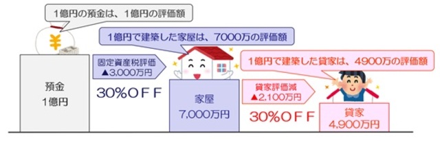 富裕層が好む タワマン購入 で税金対策 取締りの可能性は 富裕層向け資産防衛メディア 幻冬舎ゴールドオンライン