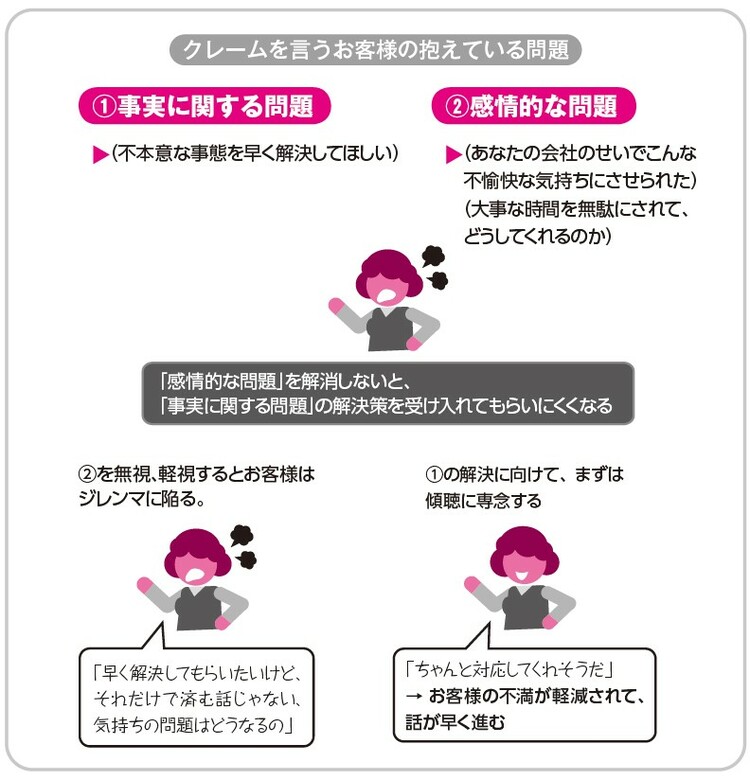 クレーム対応」の極意…興奮状態のお客様をクールダウンさせる「謝罪の3段活用」とは【専門家が解説】 | ゴールドオンライン